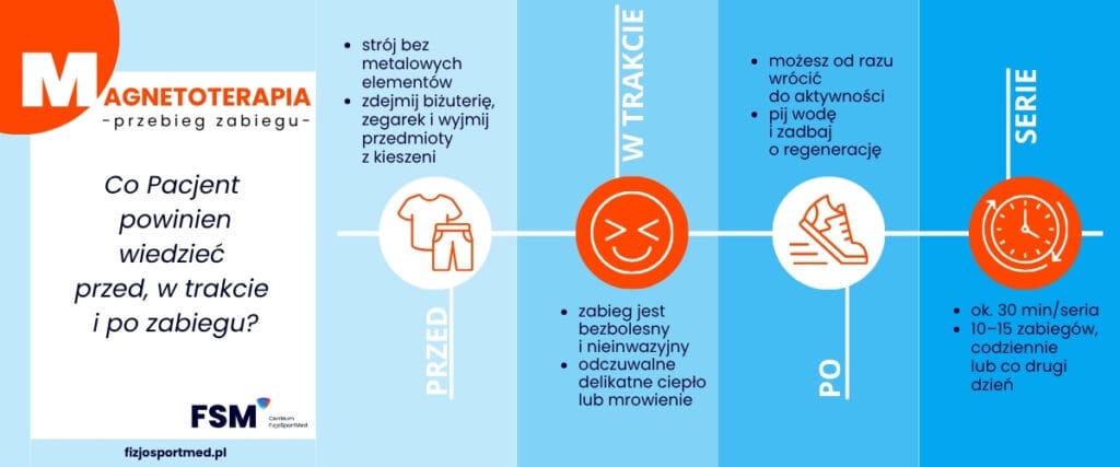 Magnetoterapia. Przebieg Zabiegu