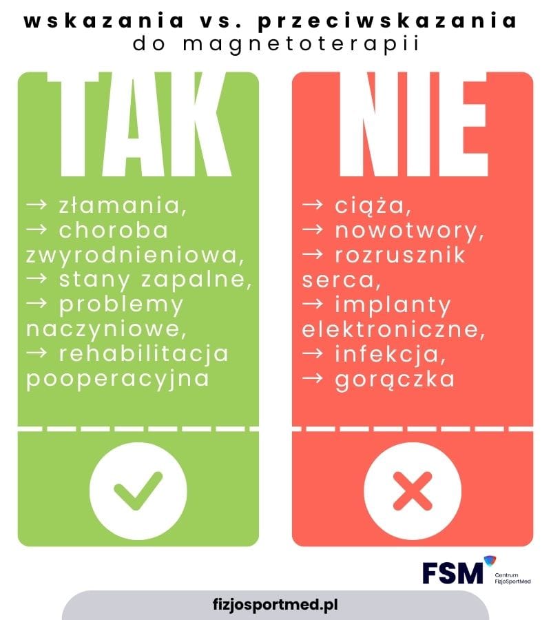 Wskazania Vs. Przeciwwskazania Do Magnetoterapii