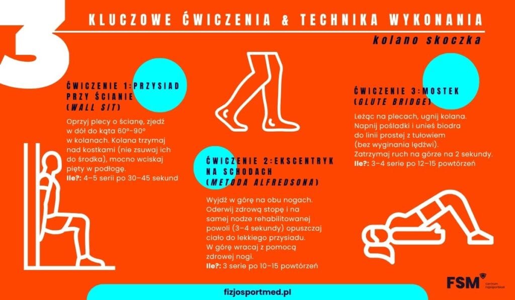3 Kluczowe Cwiczenia — Technika Wykonania