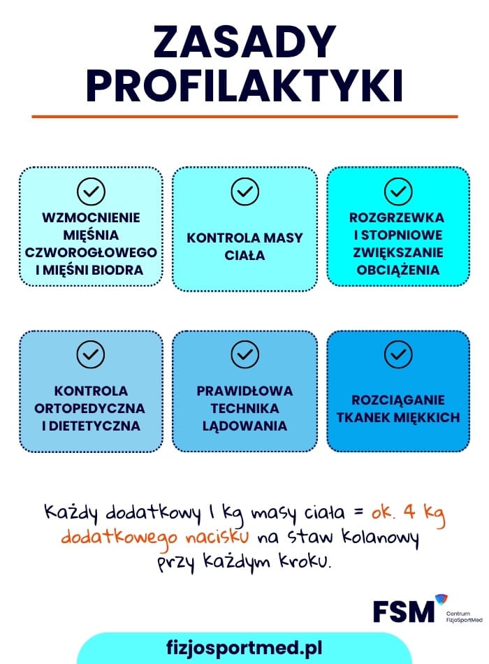 Woda w kolanie — objawy, przyczyny i leczenie wysięku stawowego 6 Jak Zapobiegac Nawrotom Wody W Kolanie 1