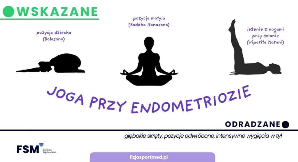 Ćwiczenia przy endometriozie — co wolno, czego unikać i jak zacząć? 2 Joga Przy Endometriozie — Pozycje Bezpieczne Vs. Odradzane