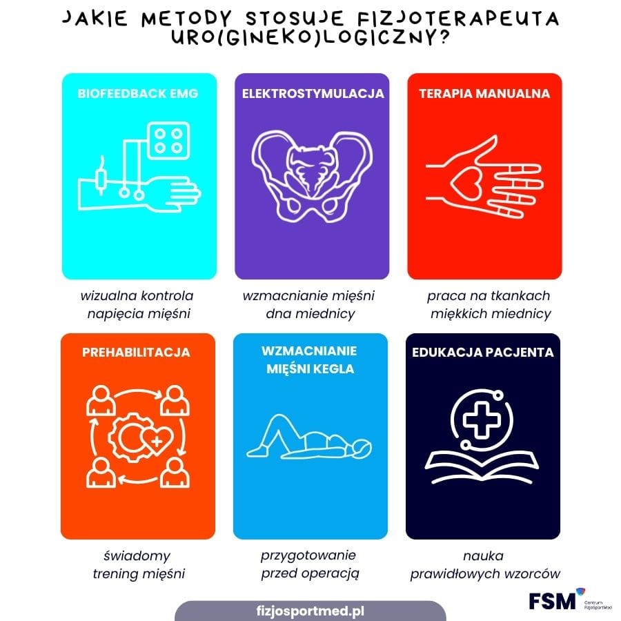 Fizjoterapia urologiczna na czym polega i kto powinien z niej skorzystać? 4 Metody Stosowane W Fizjoterapii Urologicznej