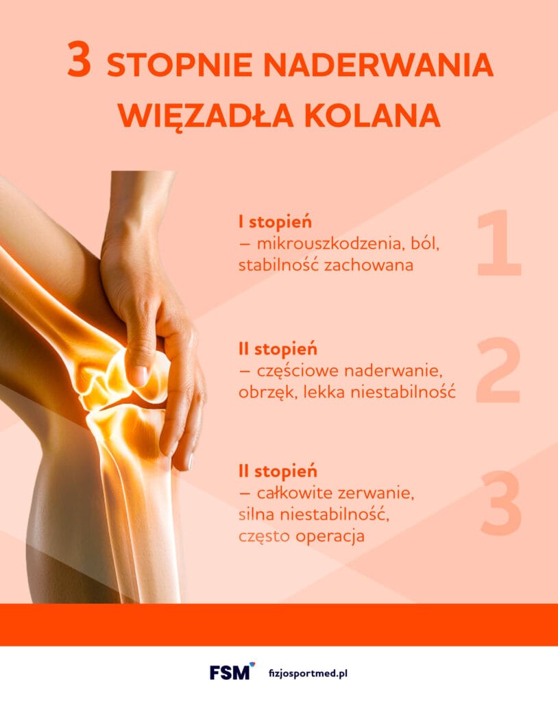 Wiezadla Kolana